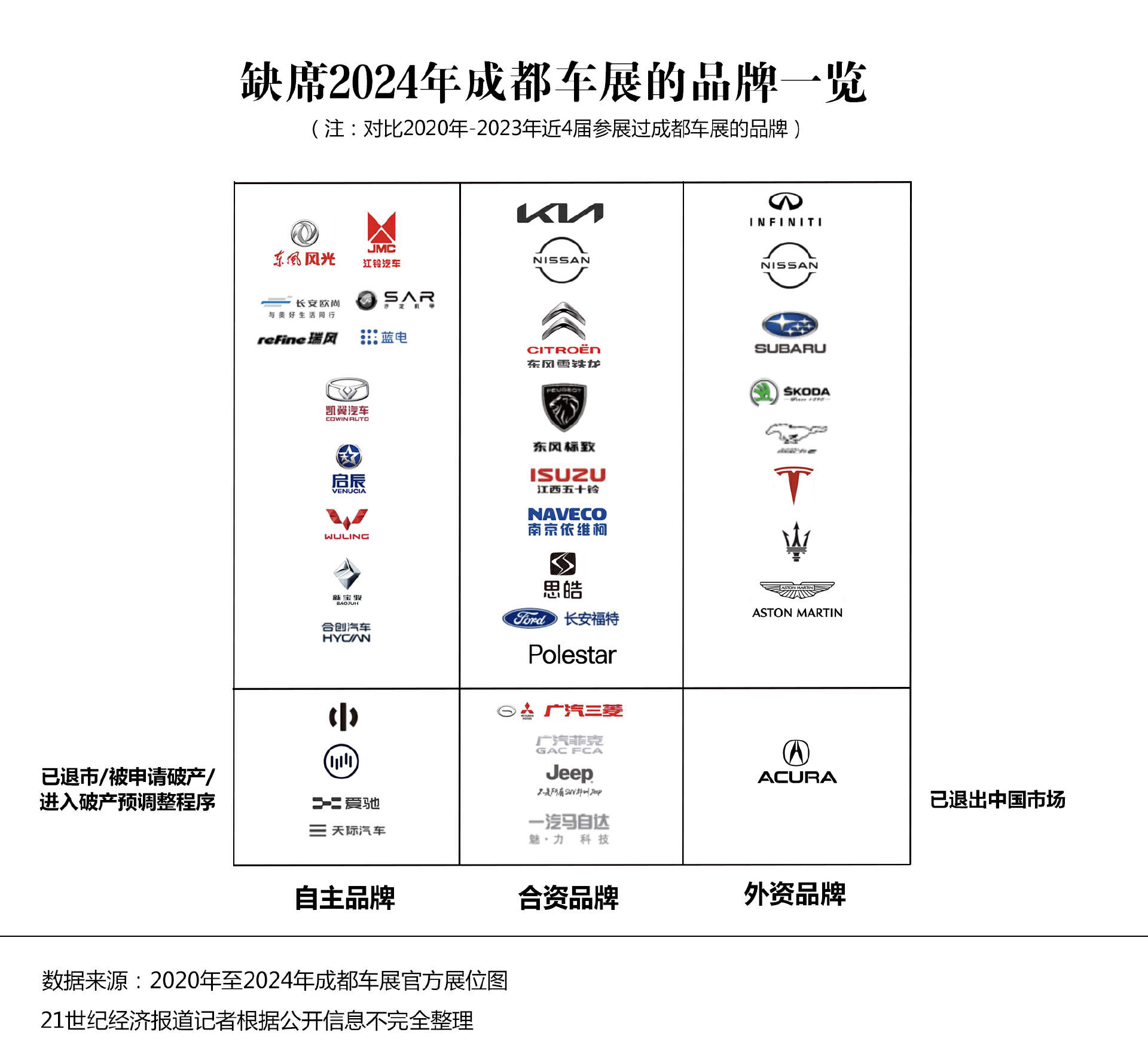 展 6 大趋势盘点：狂欢过后握紧拳头打仗j9九游会真人游戏第一2024 成都车(图1)