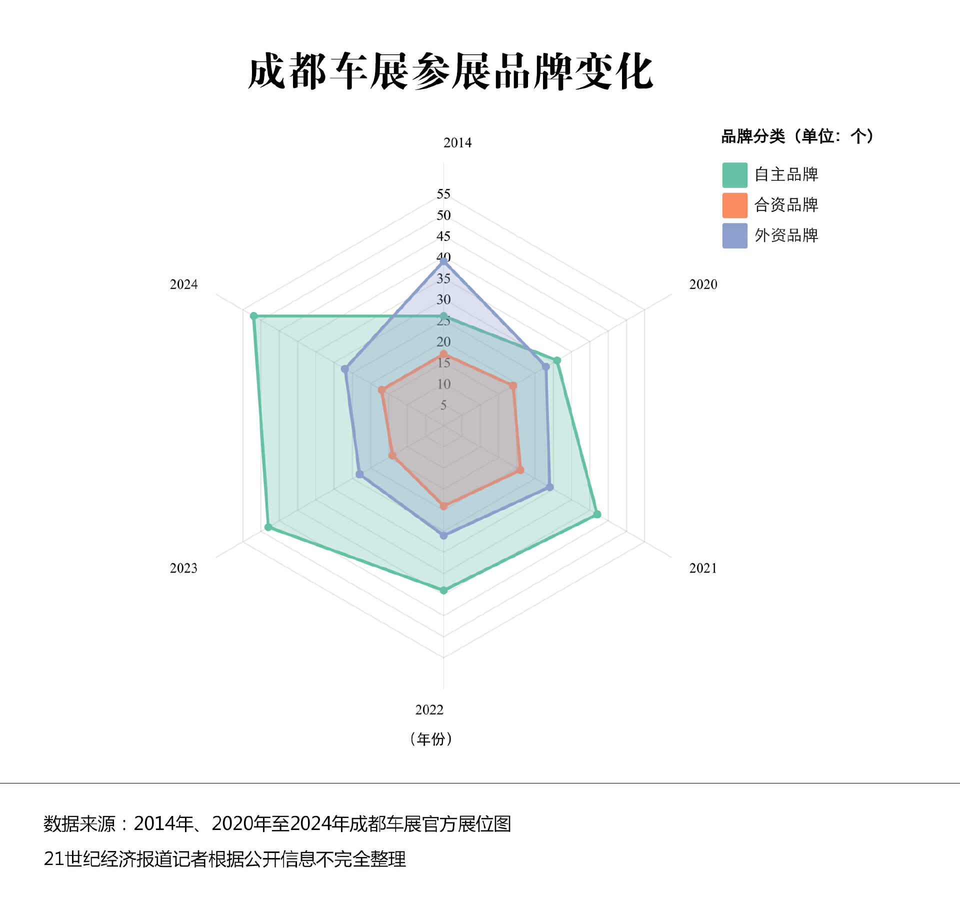 展 6 大趋势盘点：狂欢过后握紧拳头打仗j9九游会真人游戏第一2024 成都车(图2)