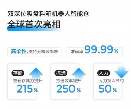 率提升250%极智嘉联手万邑通打造海外仓新范式九游会登录j9入口存储能力提升21